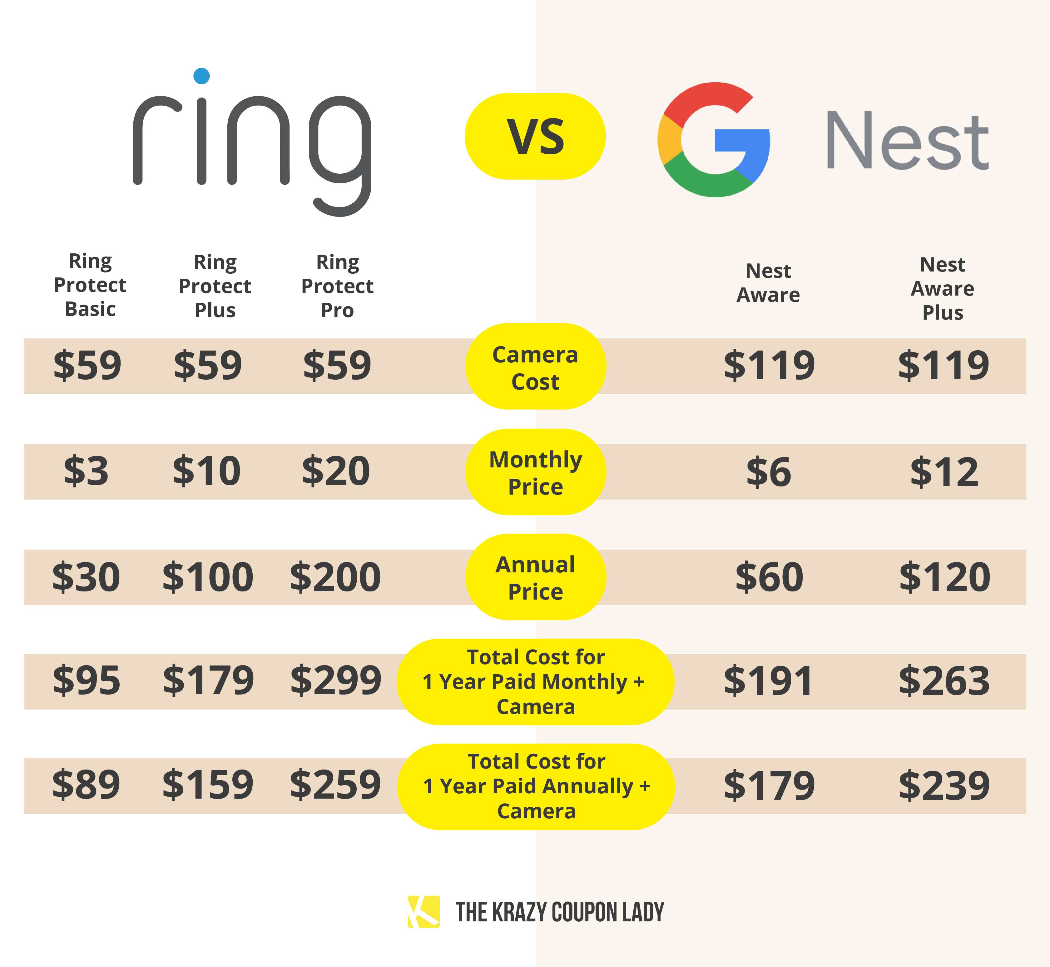 Nest Vs Ring Floodlight Detailed Comparison And Review